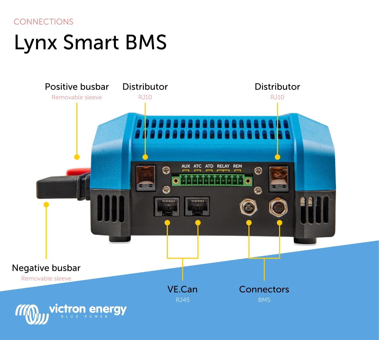 Victron Energy Lynx Smart BMS 500 M8 Battery Management System for Smart Lithium