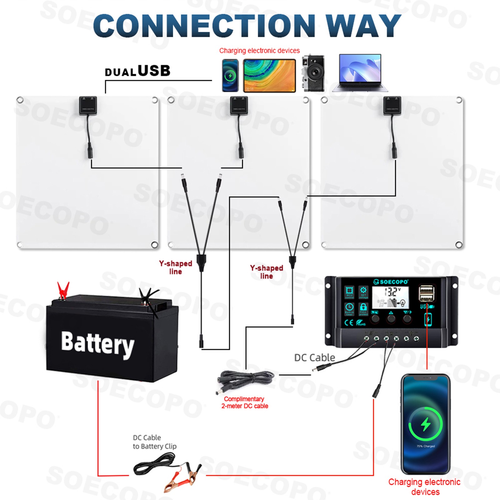 900W Solar Charging Kit with Y-Cable + 2 x 300W Panels + 2M Emergency Power