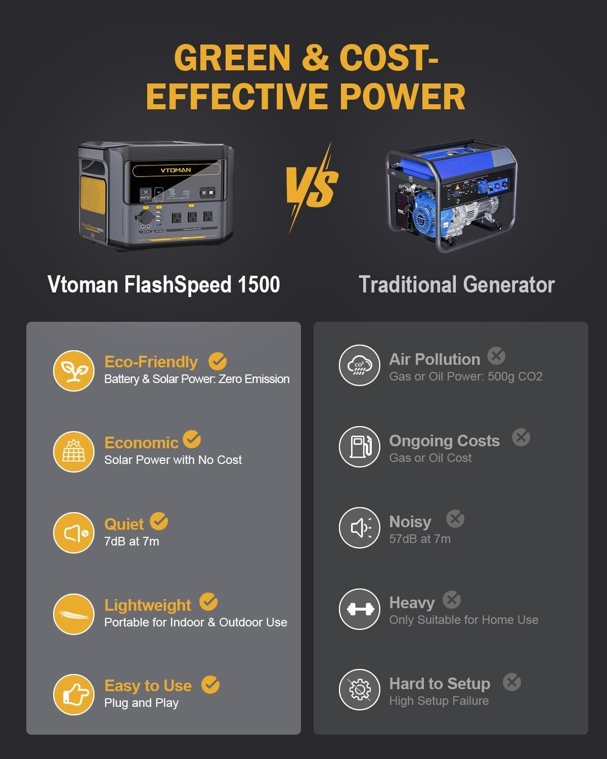 VTOMAN FlashSpeed 1500 Power Station With Extra Battery 3096Wh Solar Generator