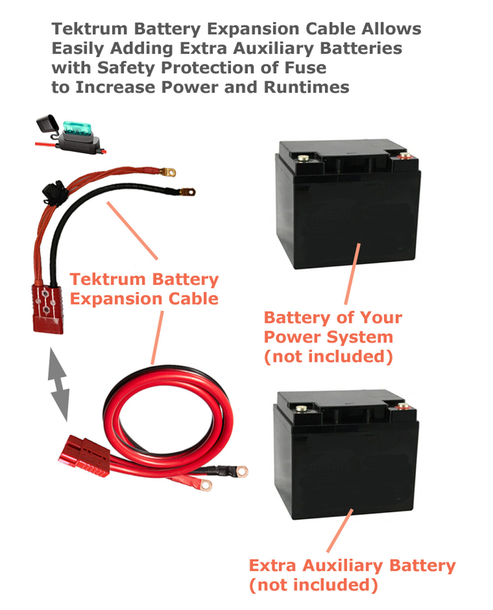 Tektrum Quick Connect Battery Expansion Cable Set -2Ga 3′-120A Fuse (QK-CBL-SET)