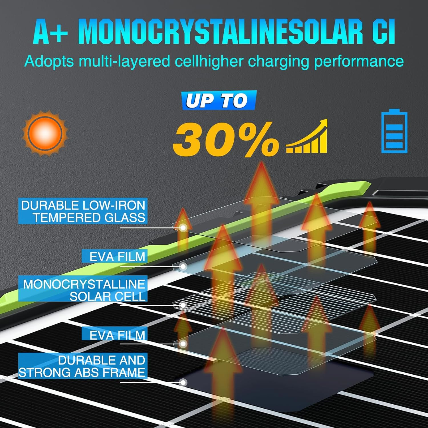 20W 12V Solar Powered Battery Charger & Maintainer, Built-In Smart MPPT Charge C