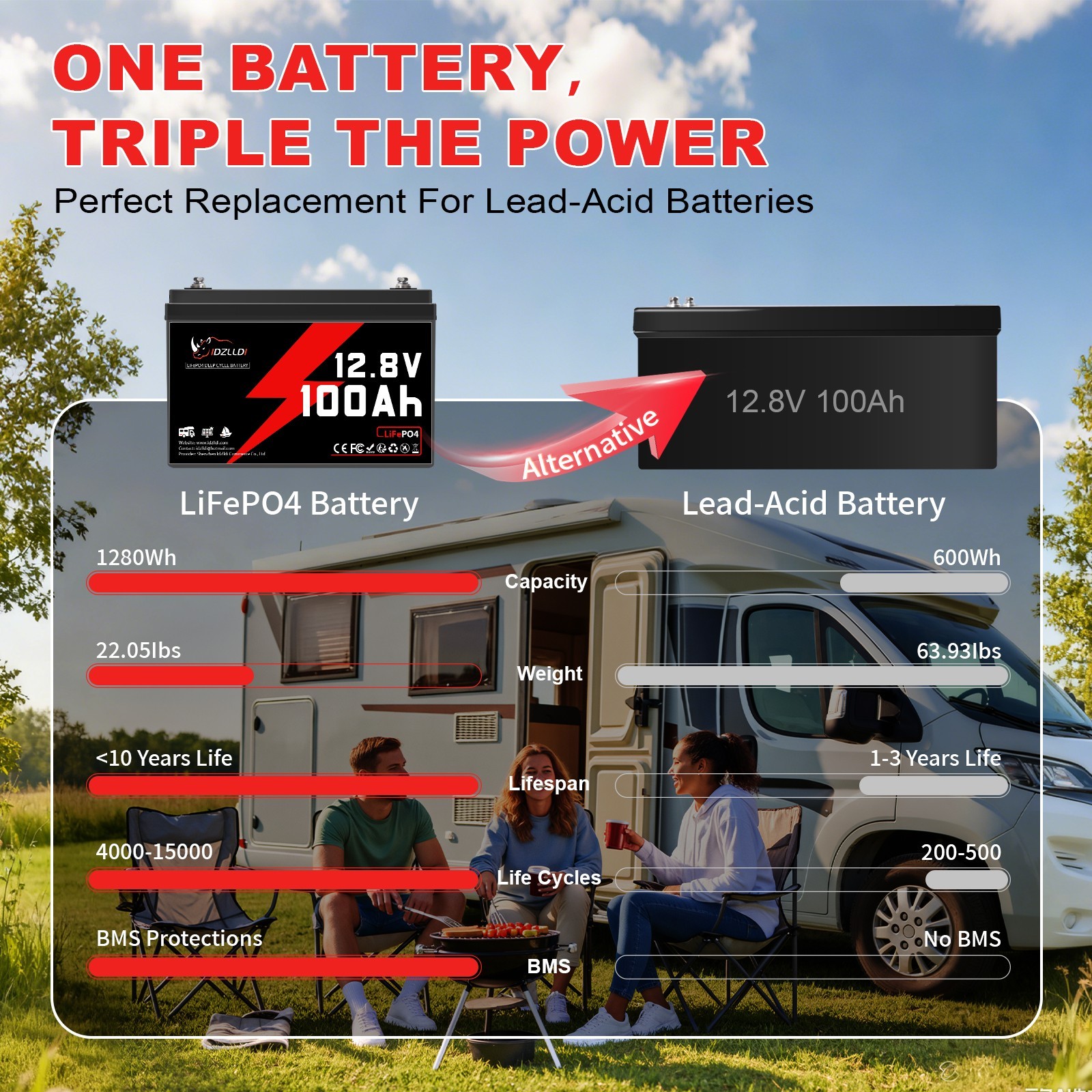 12V 100Ah LiFePO4 Lithium Battery Deep Cycle BMS For RVs Backup Power Off-grid