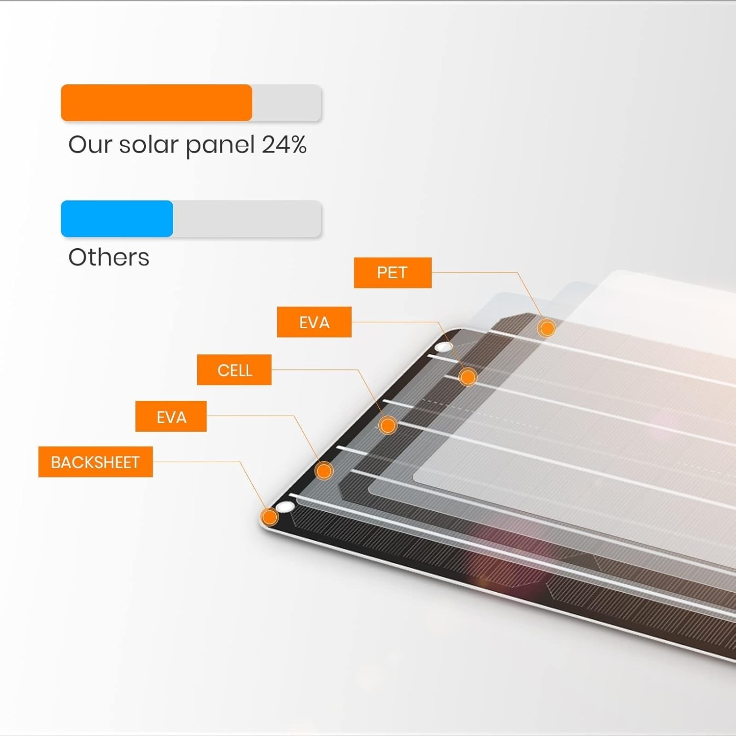 2pcs USB Solar Panel 6W 5V Monocrystalline Mini Solar Panels with USB 2.0 Por…