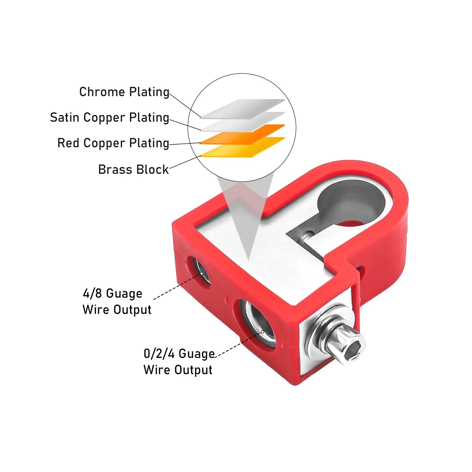 Recoil BTO Solid Brass Positive Negative Battery Terminals with Adaptor Colla…