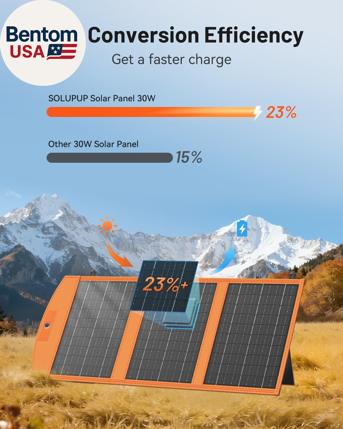 Solar Panels 30W Portable Foldable Solar Charger with 5V USB-A and USB-C Fast Ch