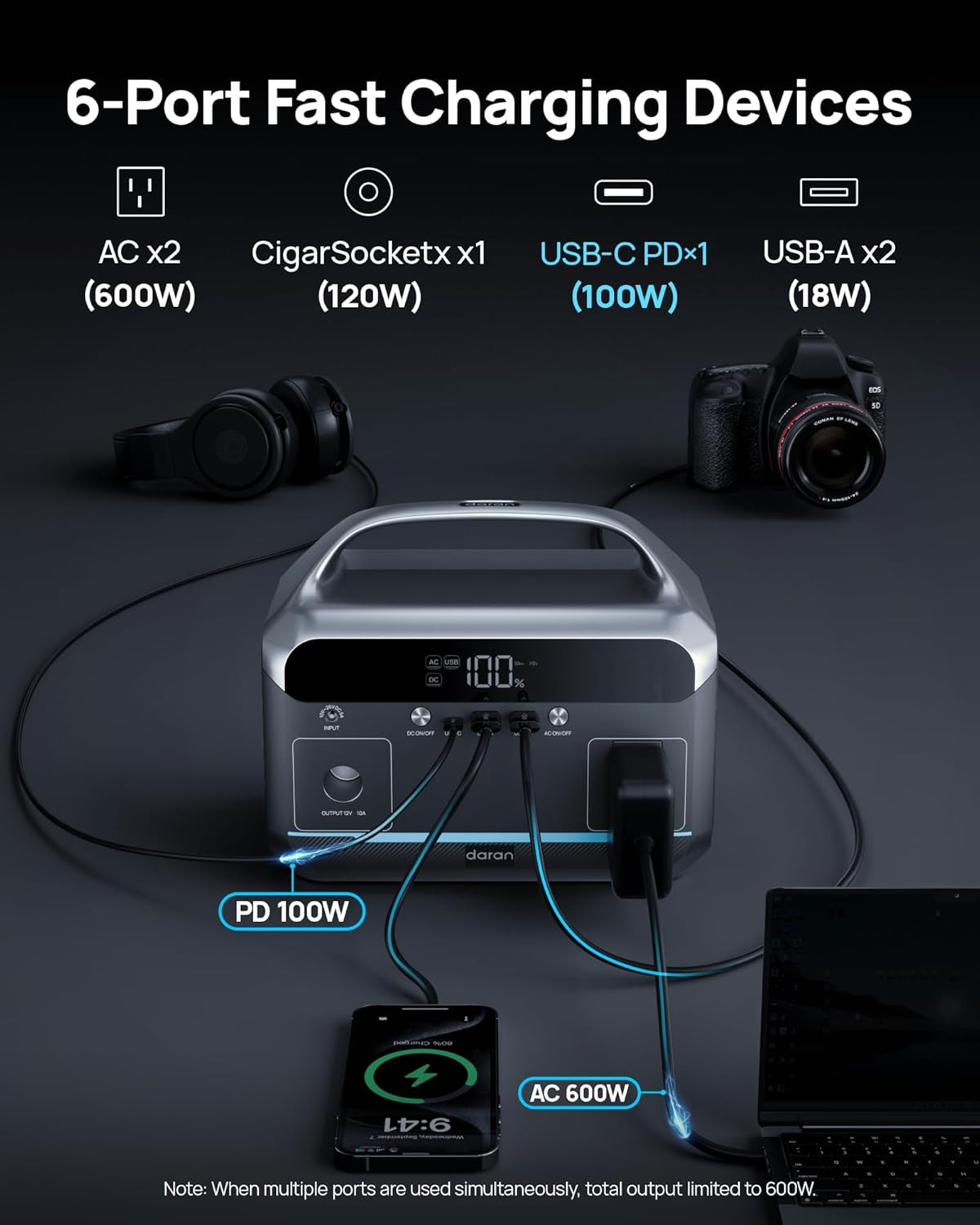 Portable Power Station 600W, 288Wh Lifepo4 Battery Backup Power W/2×600W AC Outl