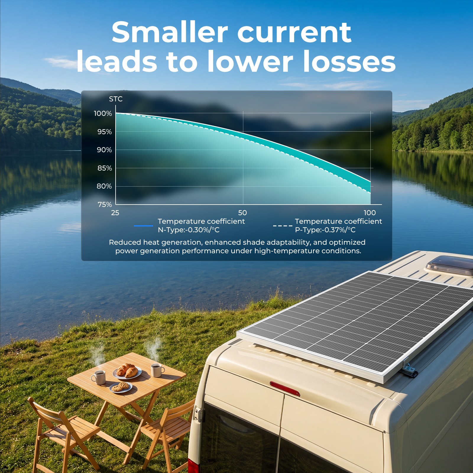 200W N-Type Solar Panel 16BB 25.6% High Efficiency Marine Off-Grid Power Systems
