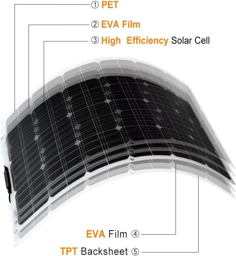 200W 18V Waterproof Flexible Solar Panel For RV Boat Camper Home Battery Charge
