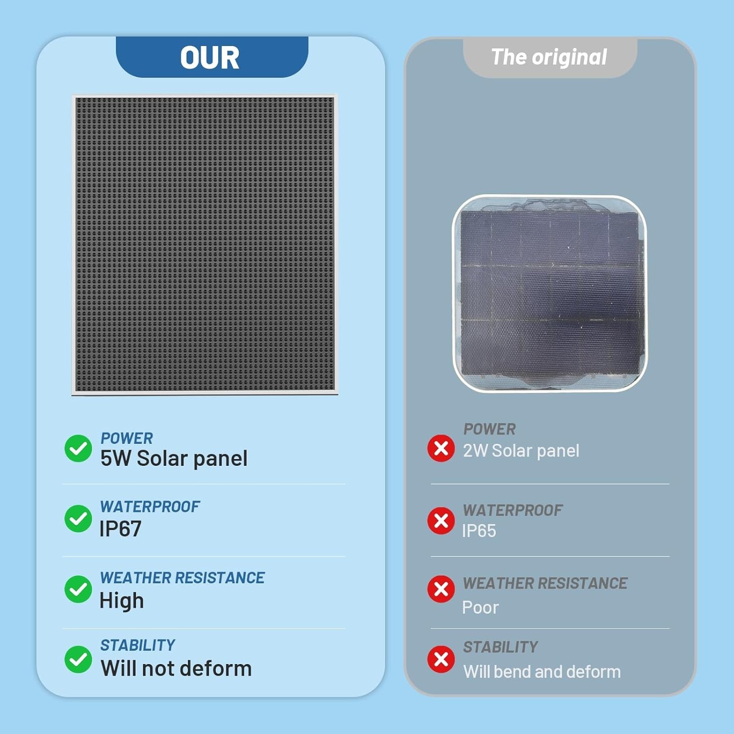 5W Solar Panel for eufy Security SoloCam S340, Higher Output Replacement for Ori