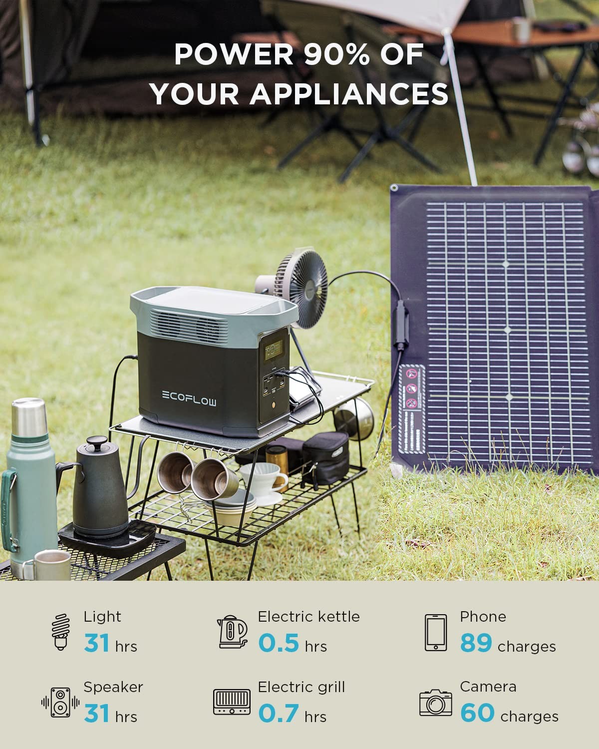 EF ECOFLOW Solar Generator DELTA 2 with 2x220W Portable Solar Panels, 1024Wh …