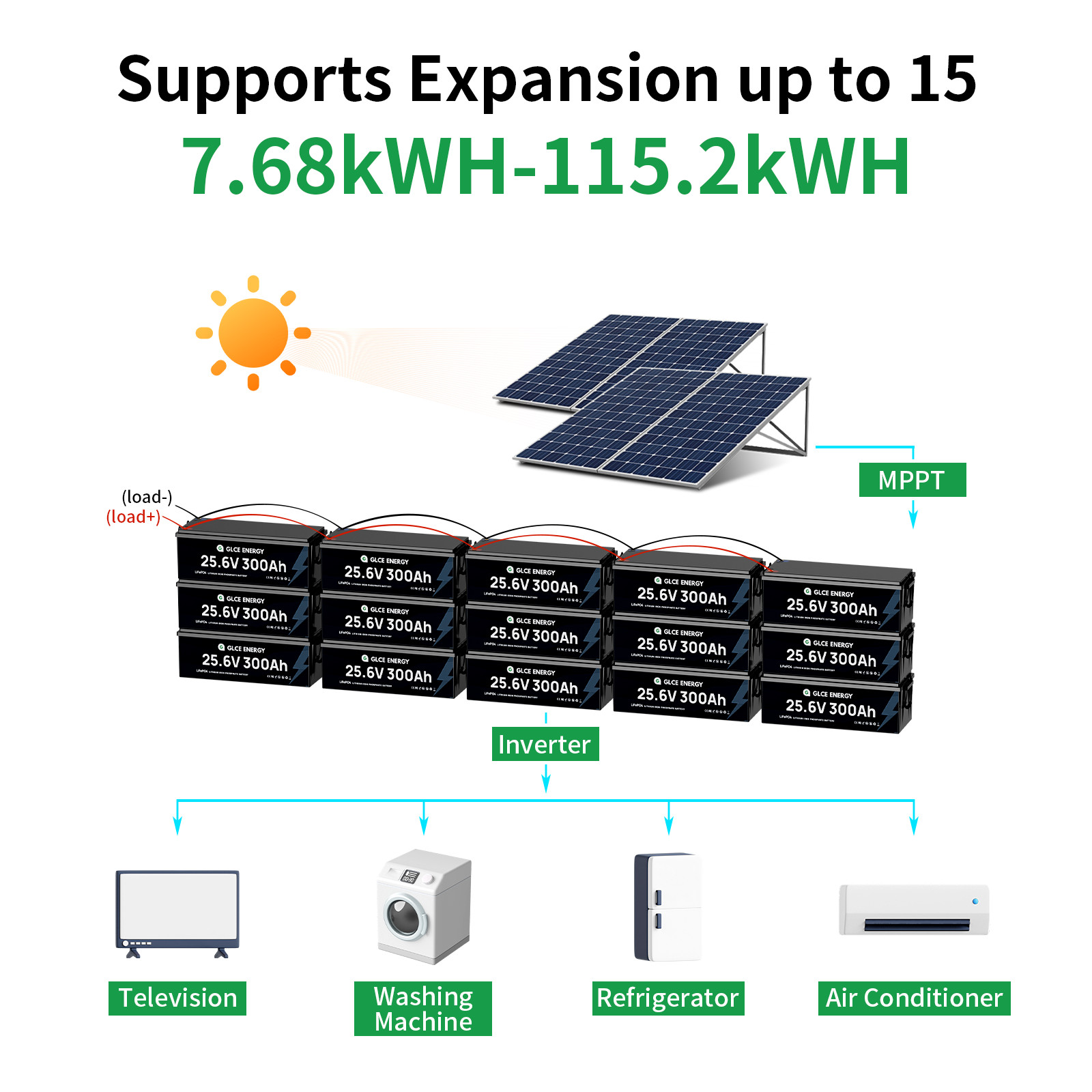 Large Capacity Lifepo4 battery 25.6v 300ah Lithium Ion Battery BMS Truck Battery