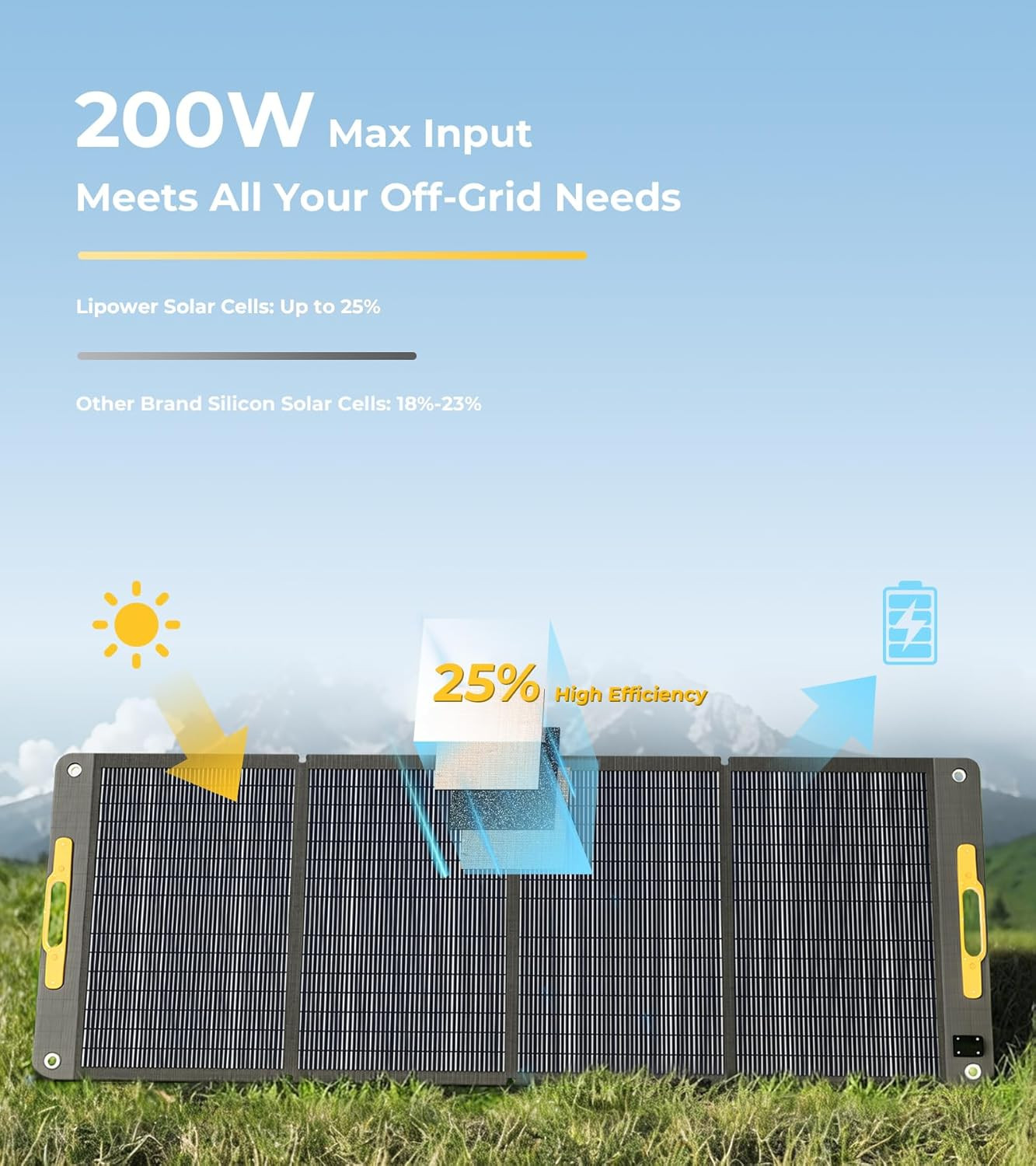 200W Portable Solar Panel Charger, Foldable Waterproof for Camping