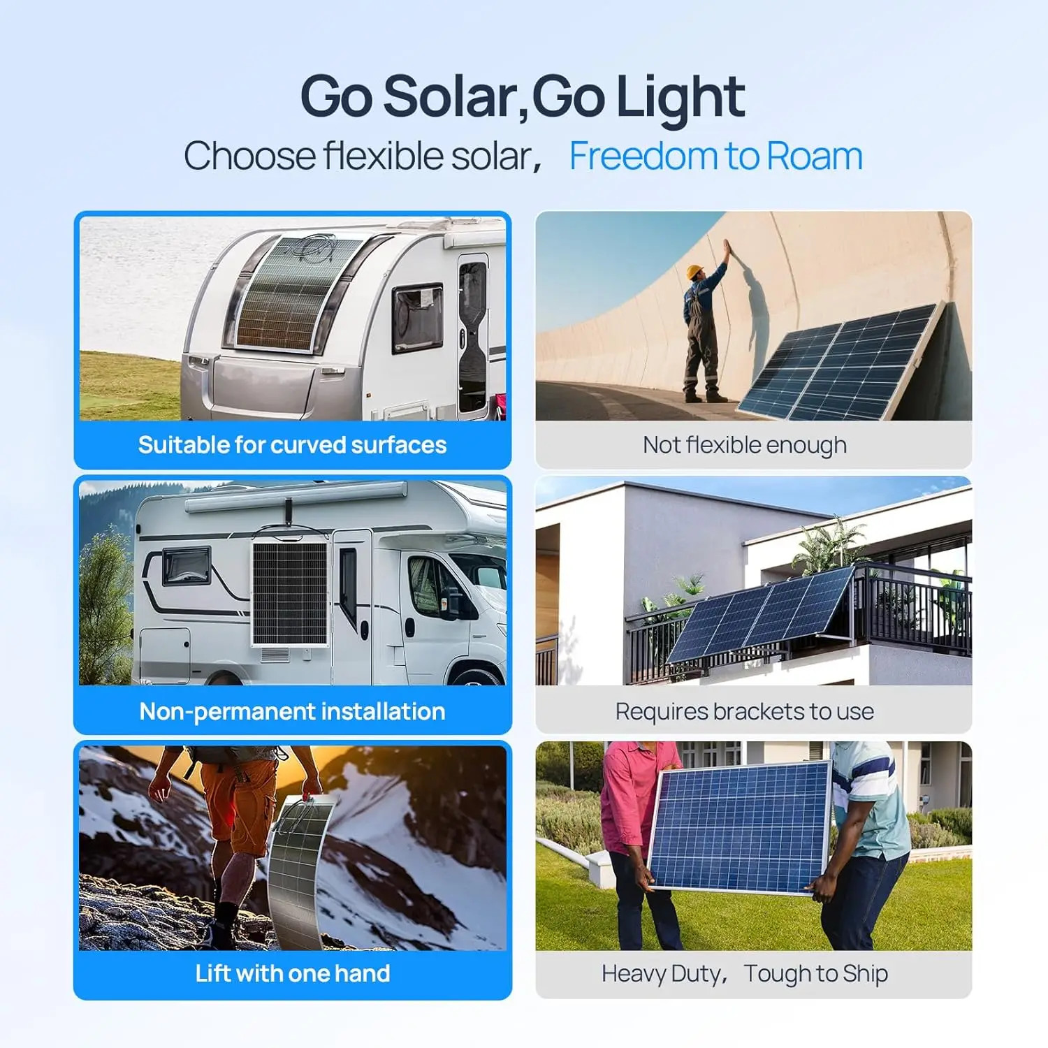 130W 12BB Flexible Solar Panel 23.5% High Efficiency Waterproof RV