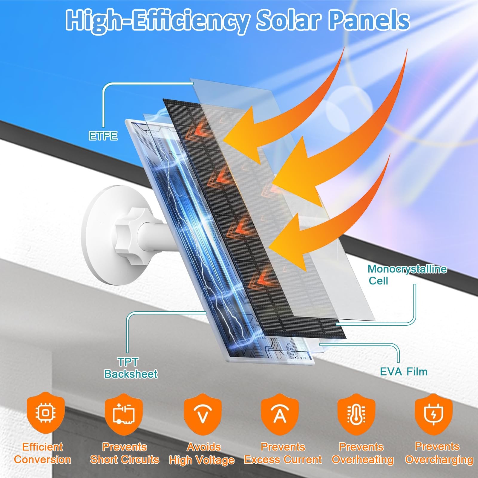 Solar Panel 6W Micro USB USB-C 5V IP66 360° Mount 9.8ft Cable 1 Pack White