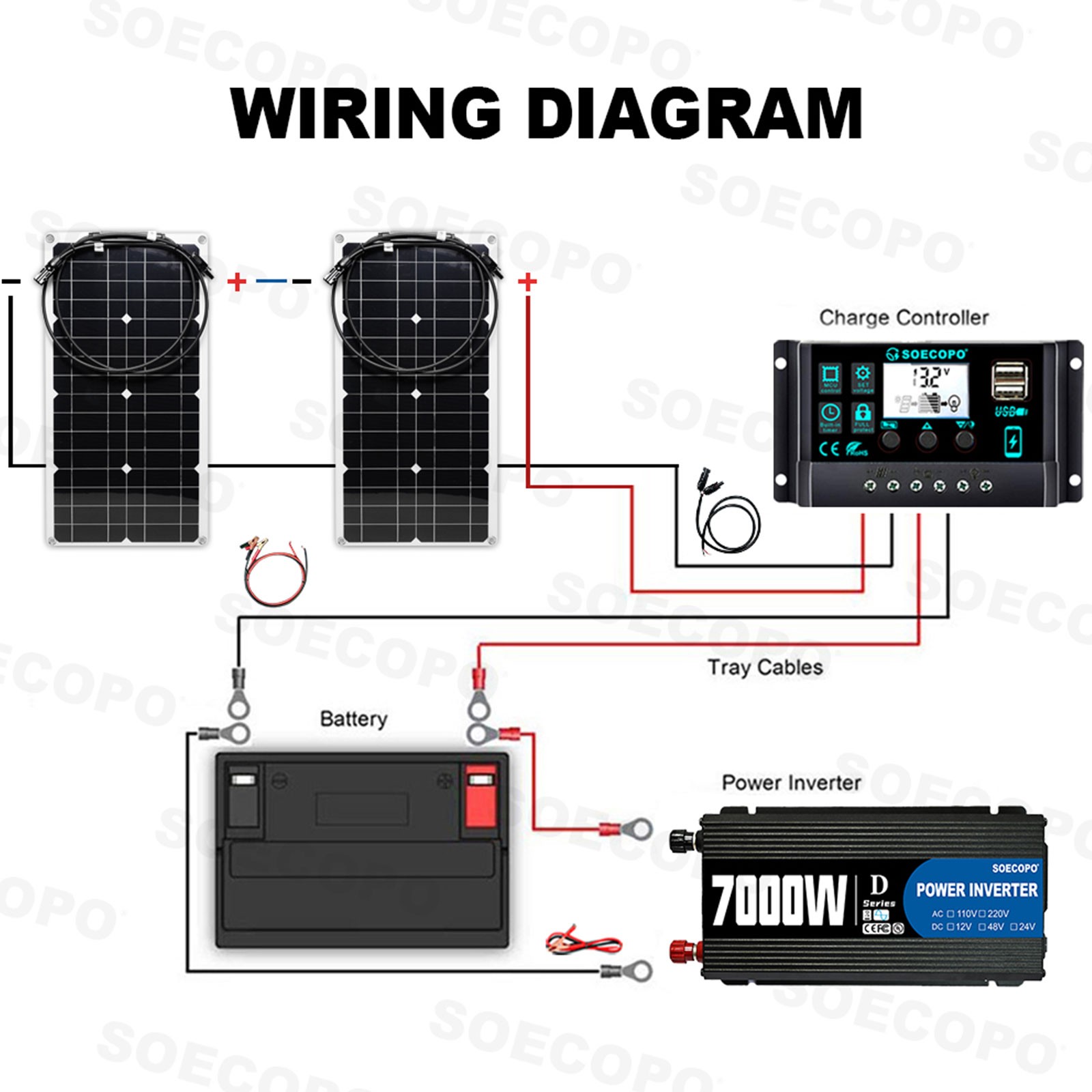 SOECOPO 7000W Peak Solar System Kit 2pcs Panel for Camping RV Home chargerGm