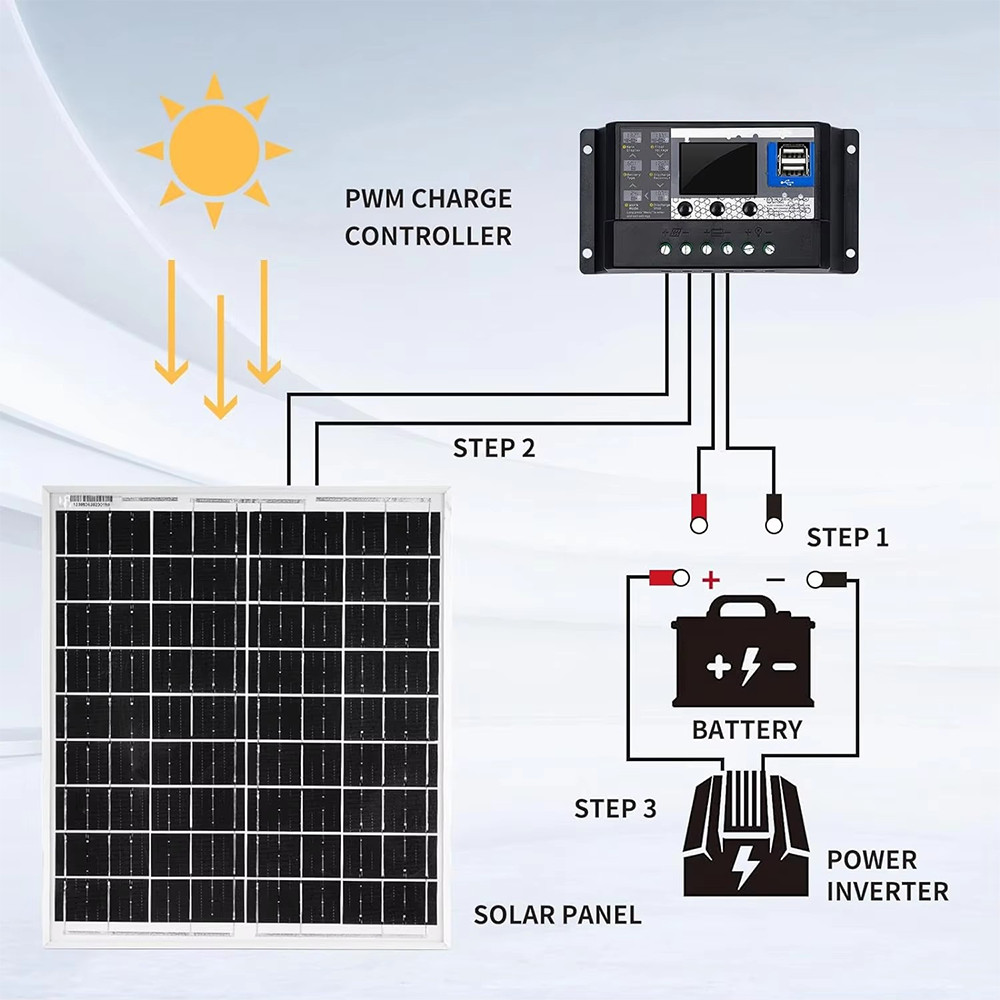 20 Watts Solar Panel Kit 100A 18V Battery Charger w/ Controller Caravan Boat RV