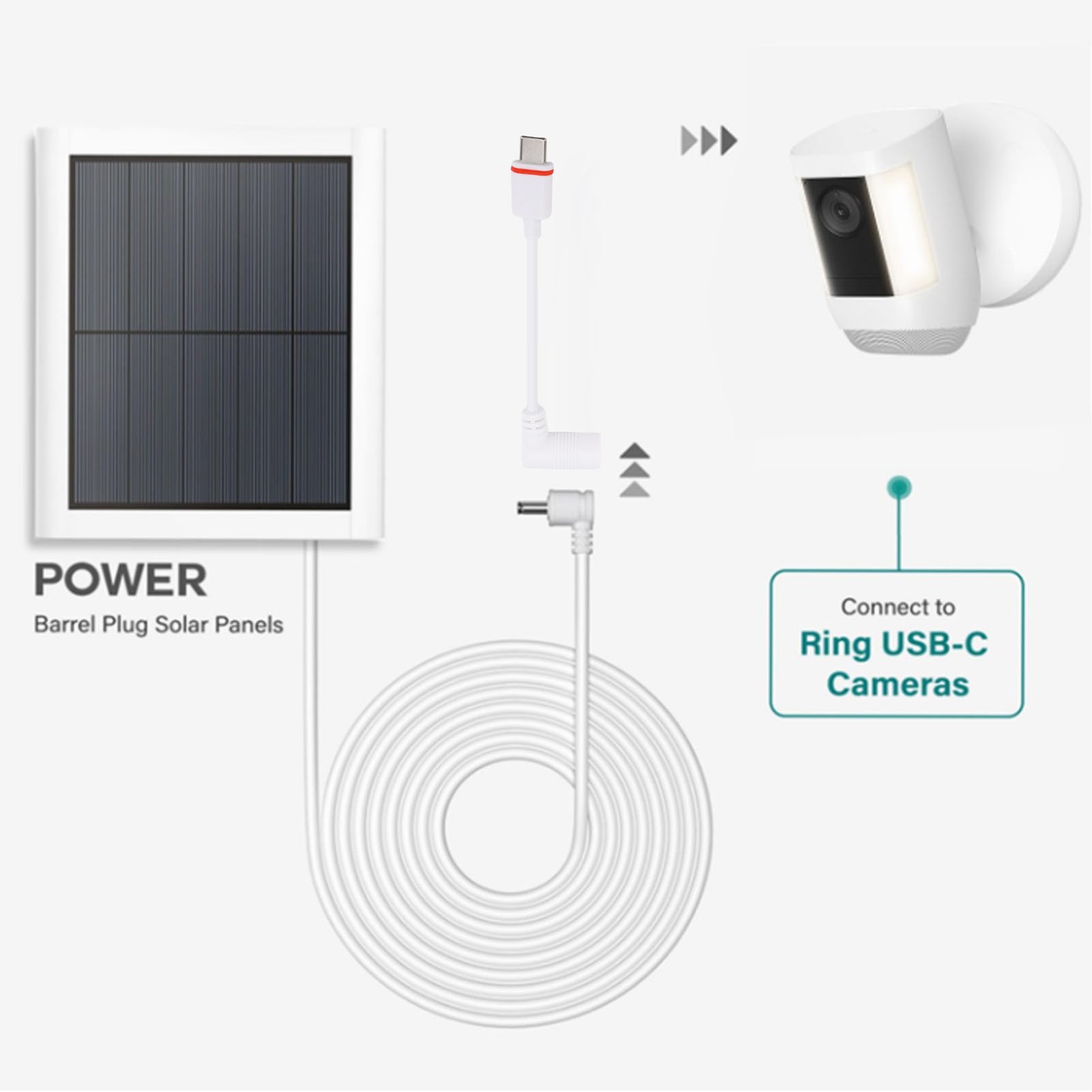 Solar Panel To USB C Adapter 4.5 Inch Solar Panel USB C Adapter Convert Con WDQV