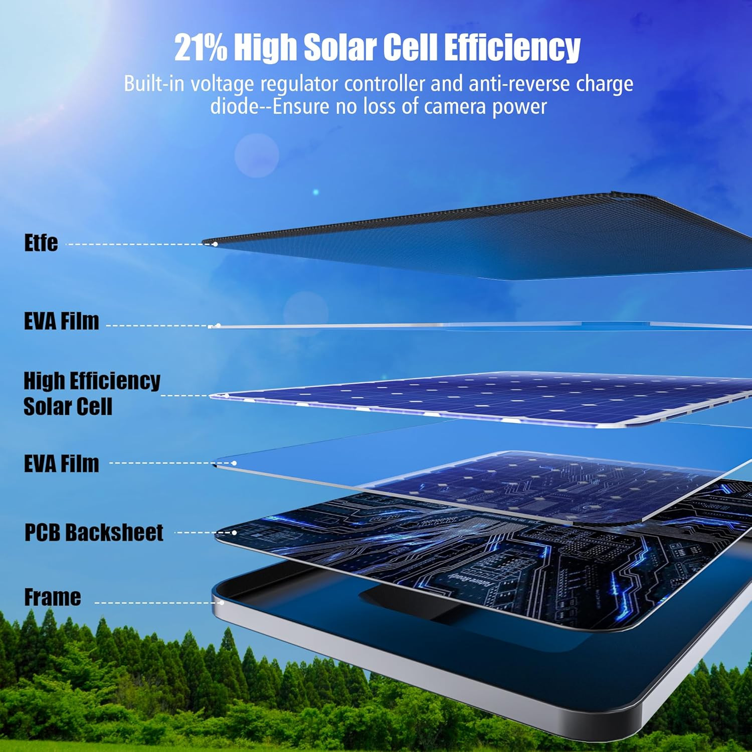 4W Solar Charger for Blink Outdoor Camera, USB-C, IP65 Waterproof, 13.1ft Cable