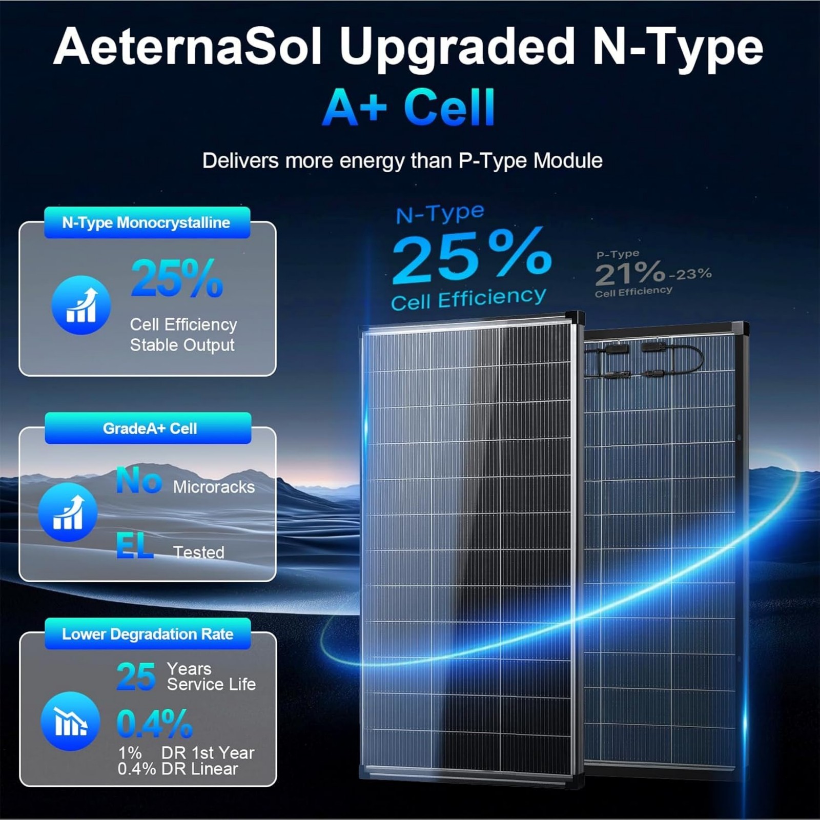 4PCS 200W N-Type Bifacial PV Module 12V Trailer Van Off-Grid Battery Charger Kit