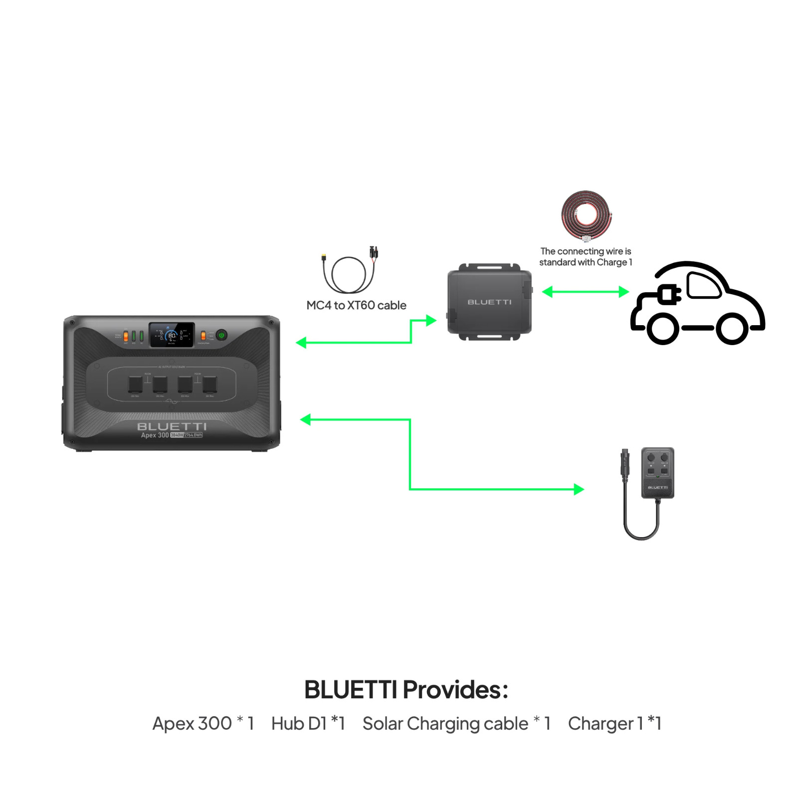 BLUETTI Apex 300 Power Station 2764.8Wh + Alternator Charger 1 + Power Hub D1