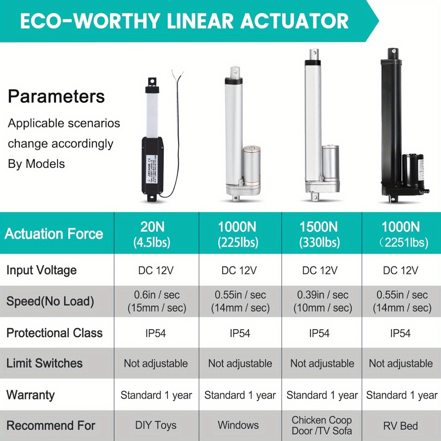 12″ Heavy Duty 330lbs/1500N Solar Tracker Linear Actuator Multi-Functions