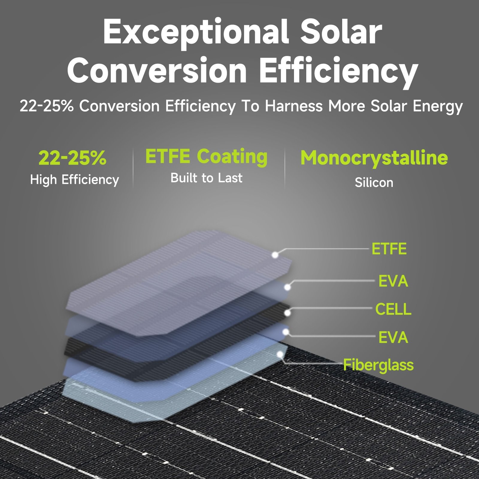 21W Portable Solar Power Bank Solar Panel Cell Phone Charger for Outdoor Camping