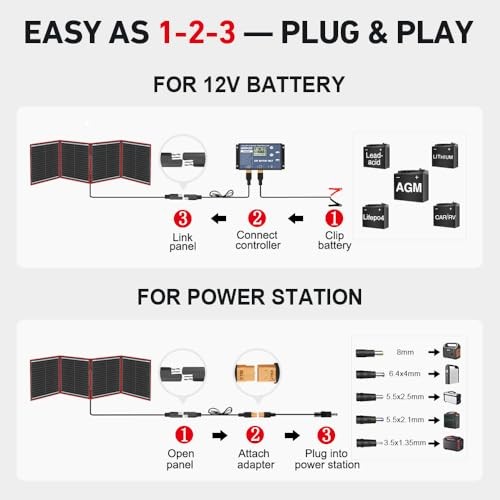 150W Portable Foldable Solar Panel Kit, Compact 21x20in Design 7.3lb 150W 18V