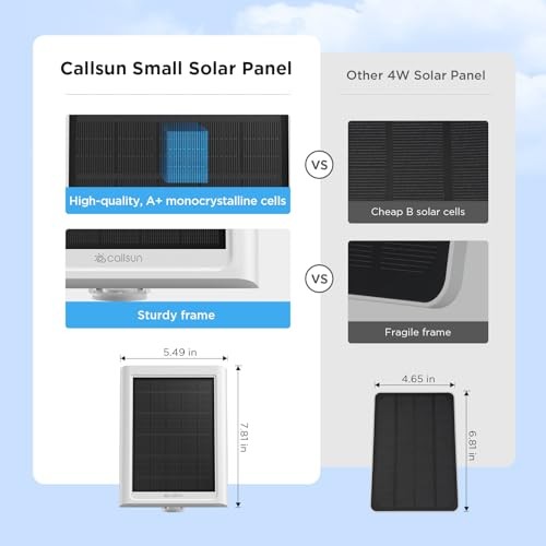 Solar Panel for Ring Camera, Compatible with Ring Stick Up 2.4W-1 Pack White