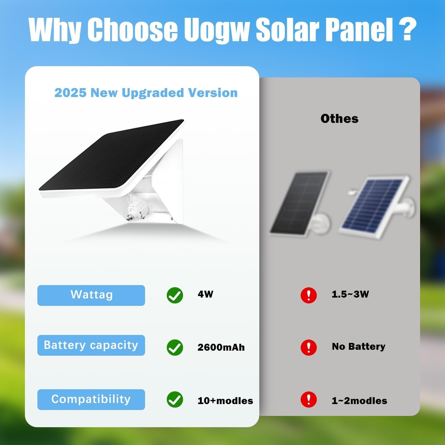 4W Solar Panel Charging Mount for Arlo Essential 2K 2nd Gen,Essential XL,Esse…