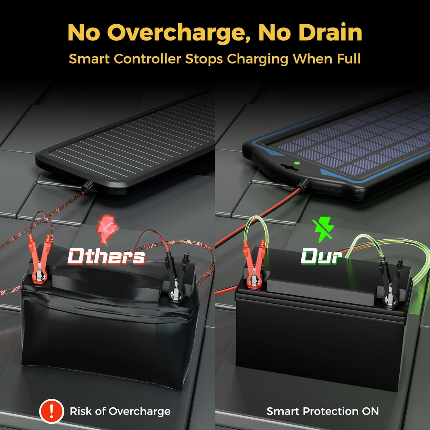 12V Solar Battery Charge: 5W Waterproof Portable Solar Panel Kit – Battery Maint