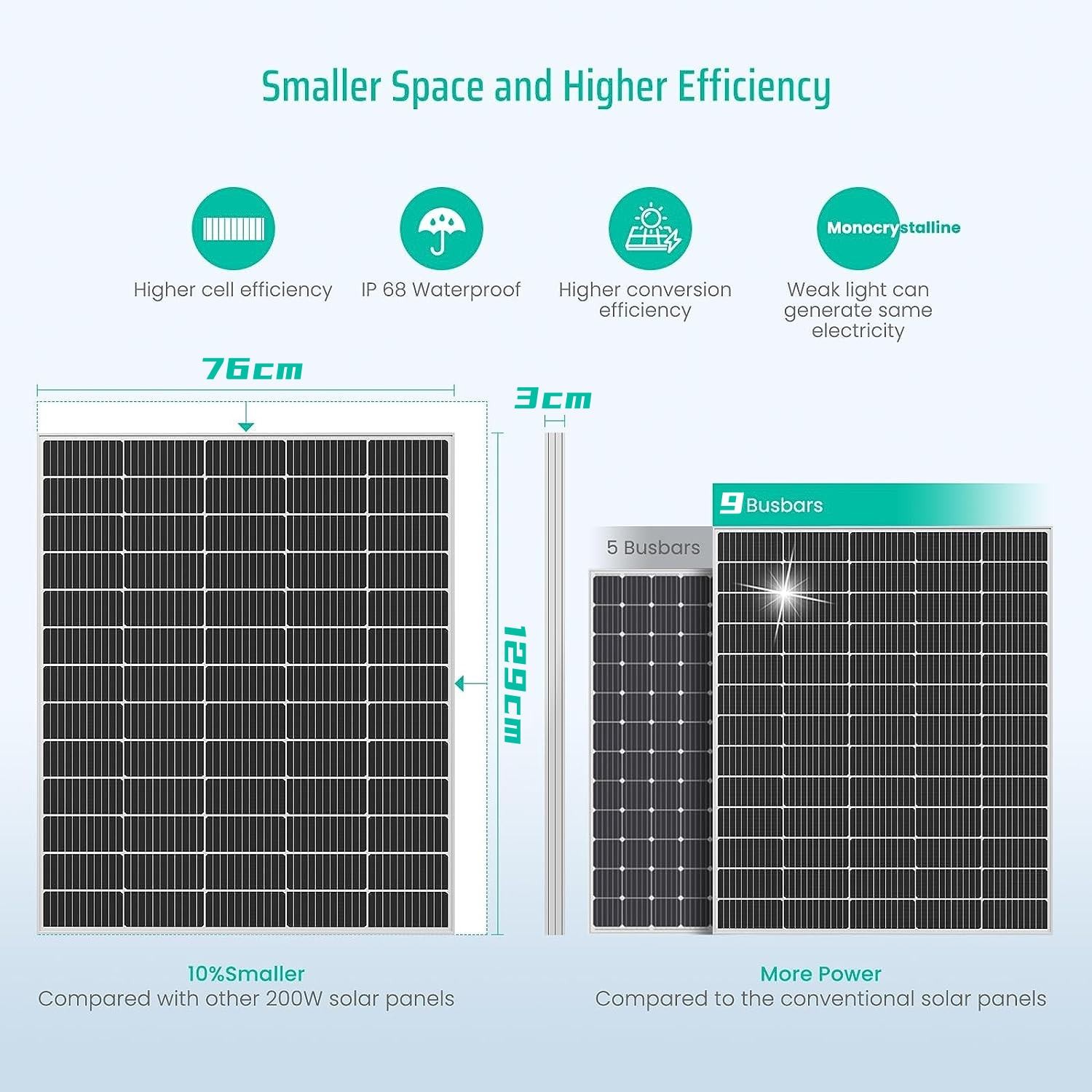 200W Watt Mono Solar Panel 12V Charging Off-Grid Battery Power RV Home Boat Camp