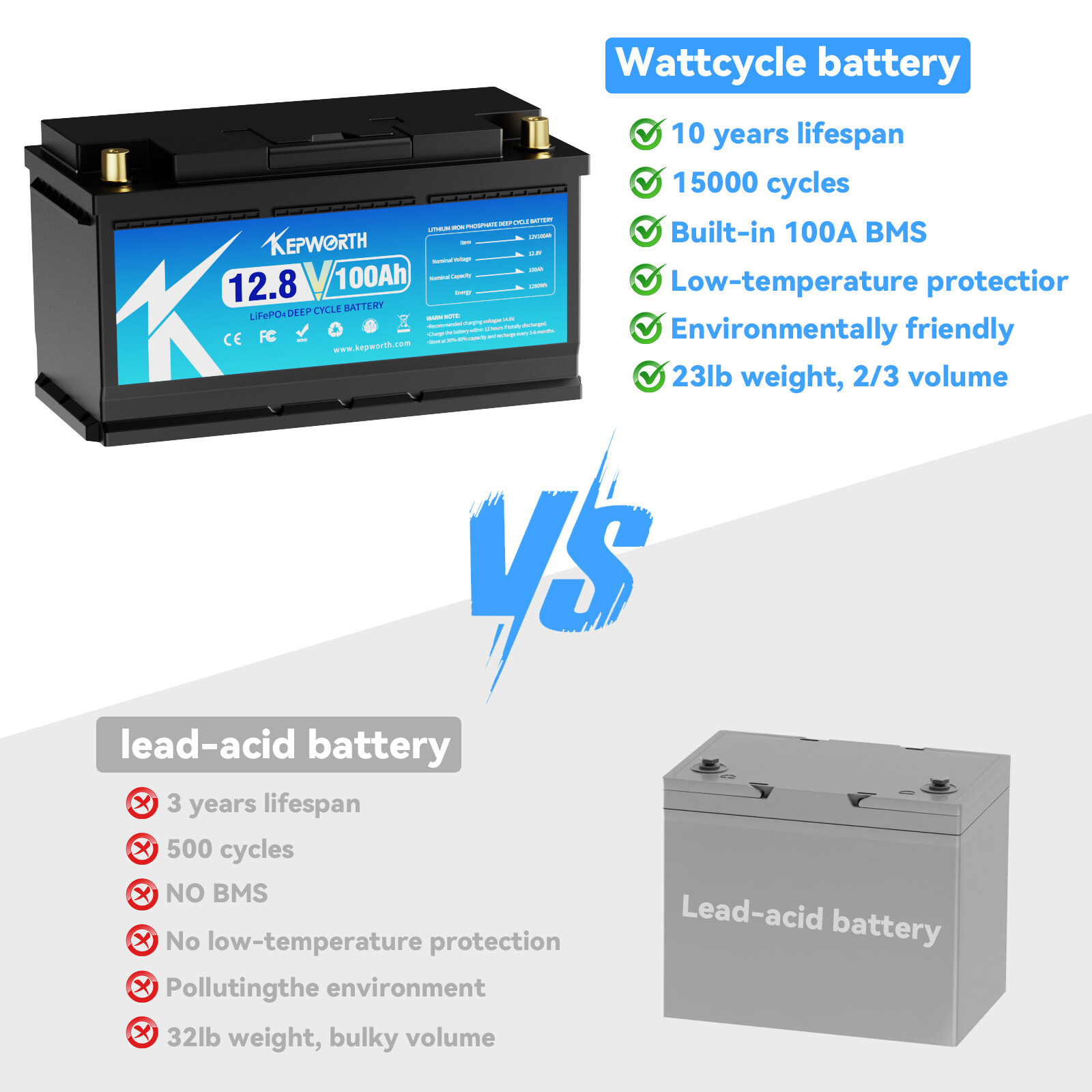 12V 100Ah LiFePO4 Lithium Battery 100A BMS Deep Cycles Solar RV Off-grid+Charge