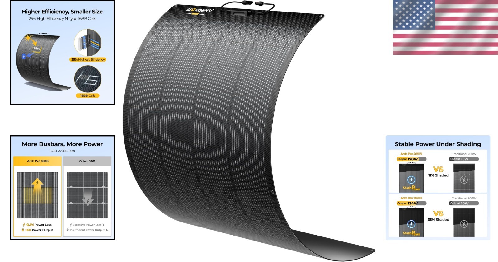 Lightweight 200W Flex Solar Panel – Perfect for Curved Surfaces & Easy Mounting