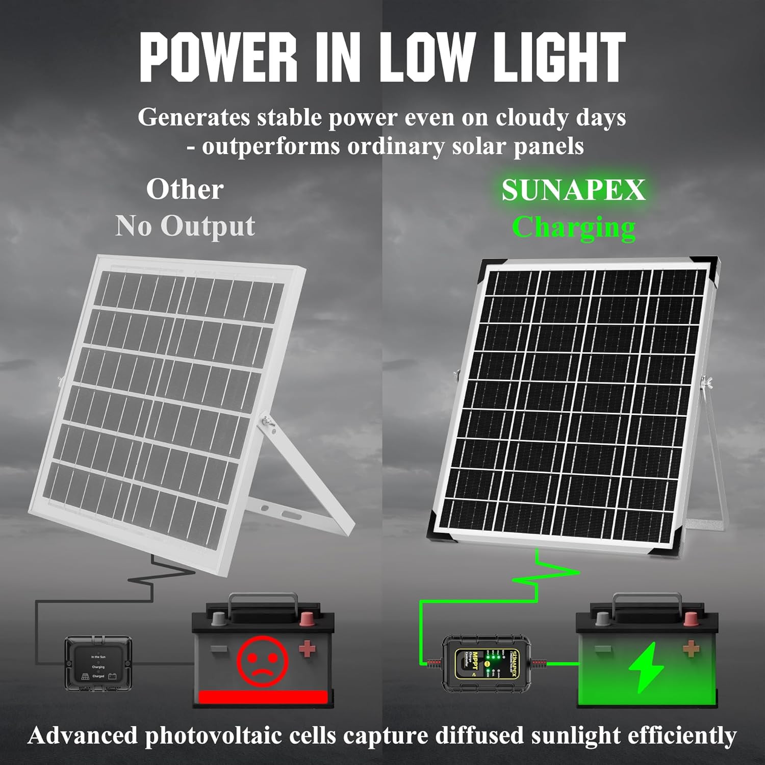 12V Solar Battery Charger: 25W Waterproof Solar Panel Kit- Aluminum Trickle Char