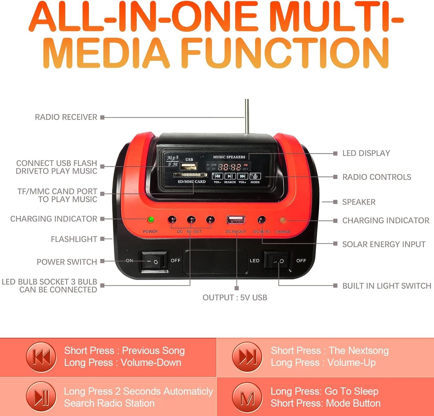 Quiet & Efficient Solar Generator with Versatile Recharge Options – 1000W Start
