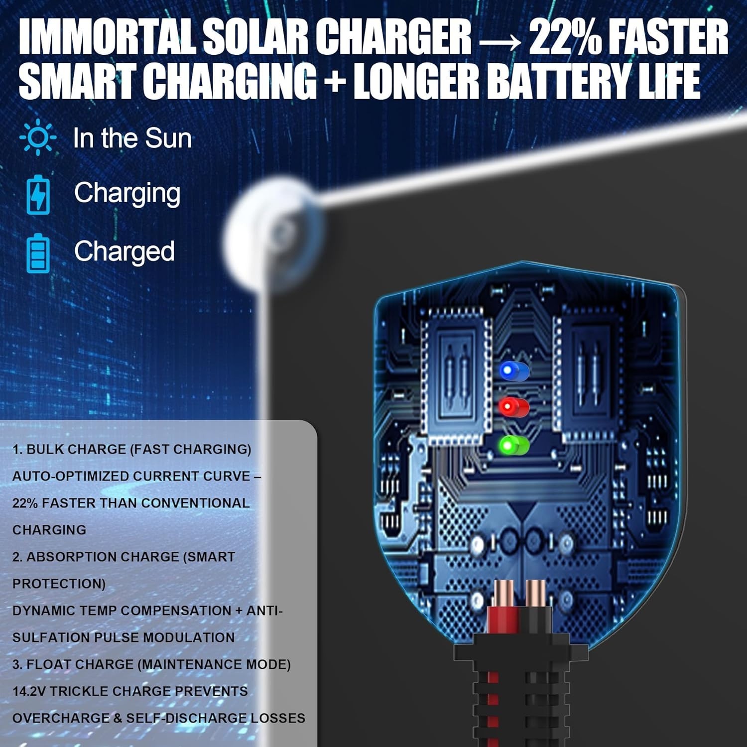 30W 12V Solar Trickle Charger Maintainer, Waterproof Portable Solar Panel Batter