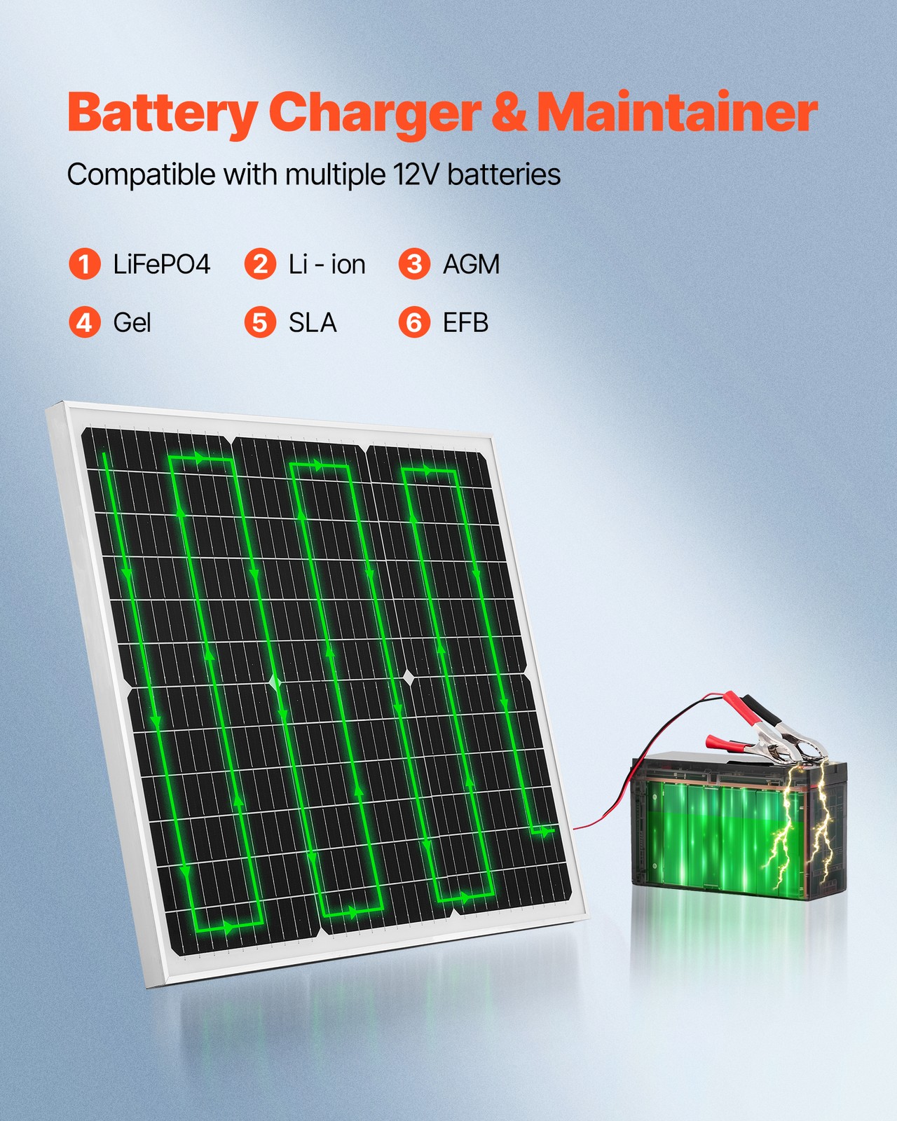 Uimoso 50W 12V Solar Charger Kit with MPPT Controller for Battery Maintenance