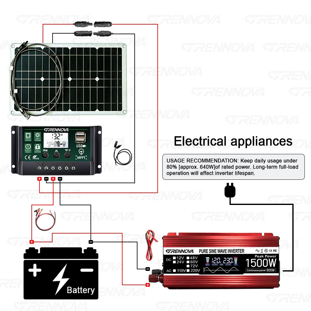 Grennova 1500W Power Solar System Real Pure Sine Capacity 12V To110V/220V Invert