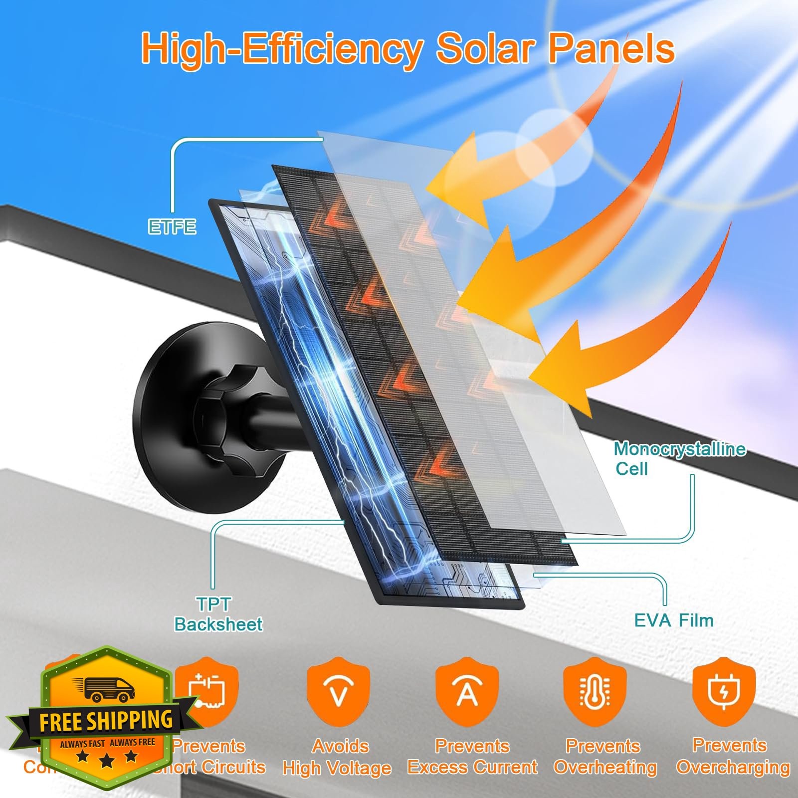 FUTUREZEN 6W Solar Panel Black 2 Pack USB-C