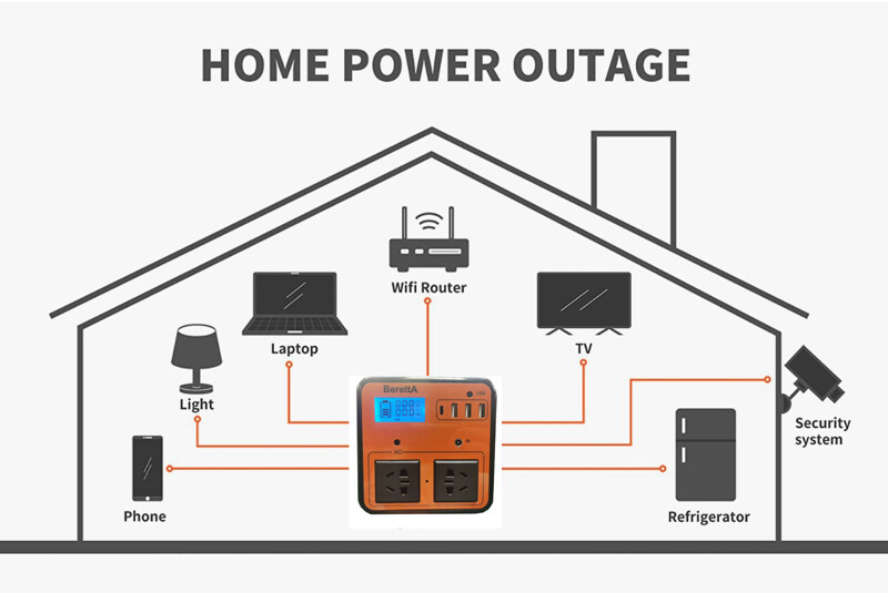 Portable Power Station, 500w 220V for Outdoor RV Van Camping and Travelling