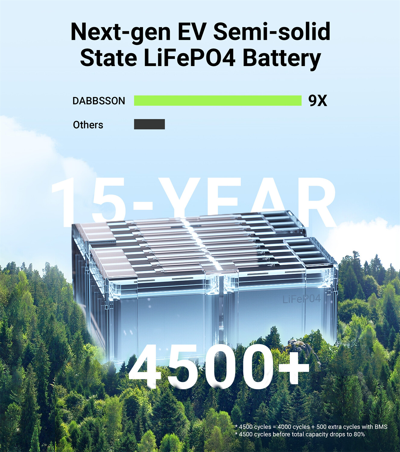 Dabbsson 2330Wh 2200W Power Station Solar Generator w/ 210W Folding Solar Panel