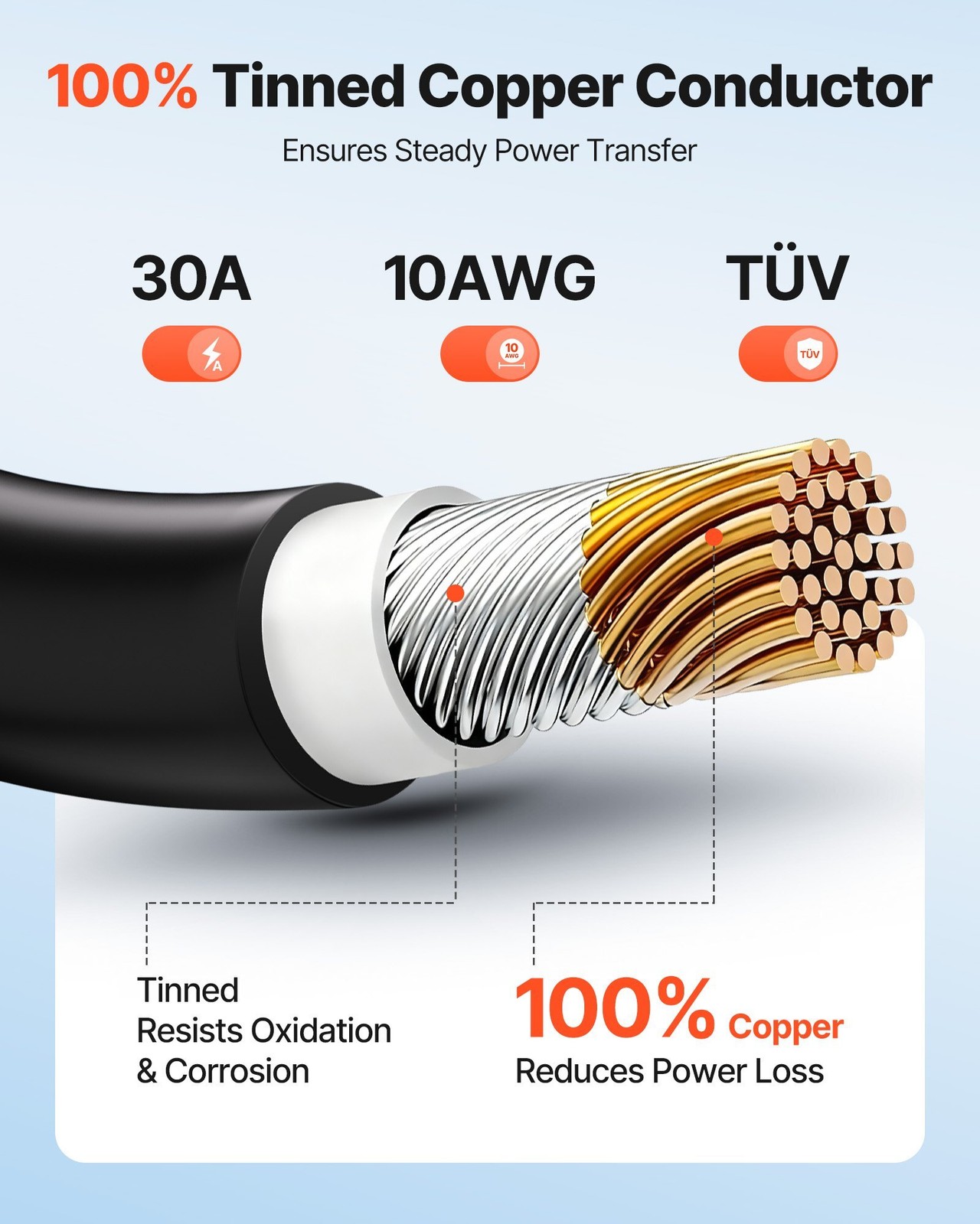 VEVOR Solar Panel Wire 10 AWG 100 ft Red Black Extension Cable PV Copper IP67