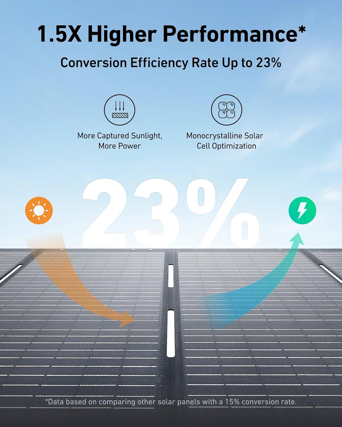Anker 1056wh Portable Power Station Generator 1800W with 200W Solar Panel|Refurb