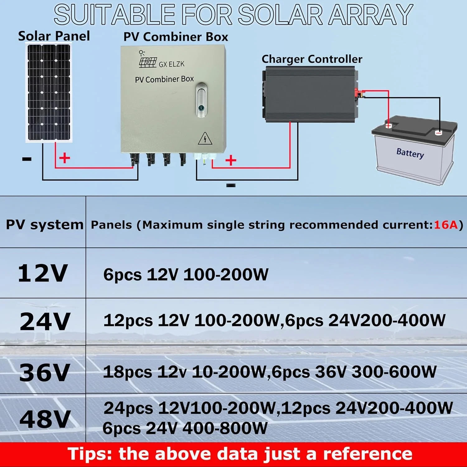 4-String Solar PV Combiner Box 80A IP65 40KA Surge Off-Grid Caja Combinadora