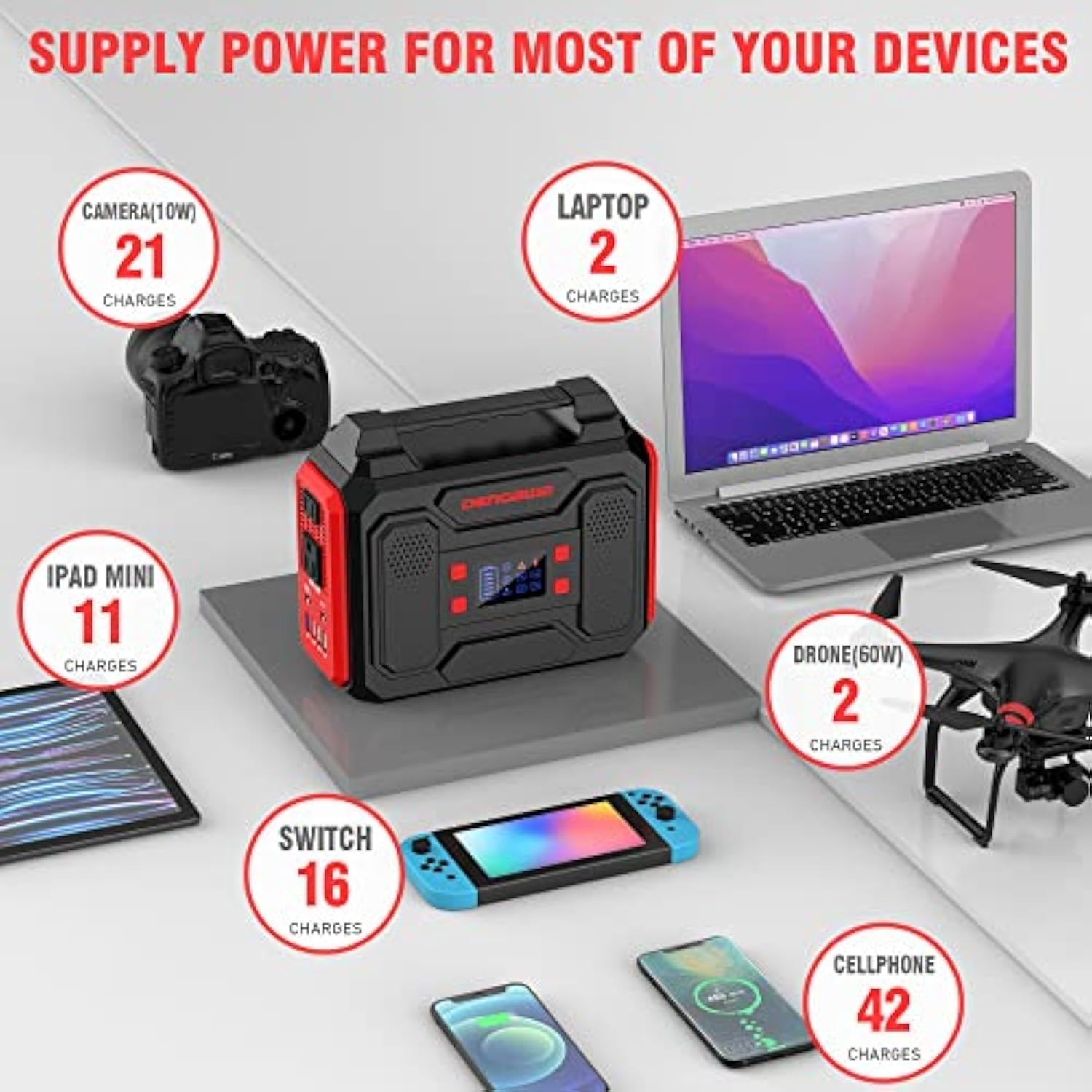 Open Box 250Wh Solar Power Bank, 300W R200 Red