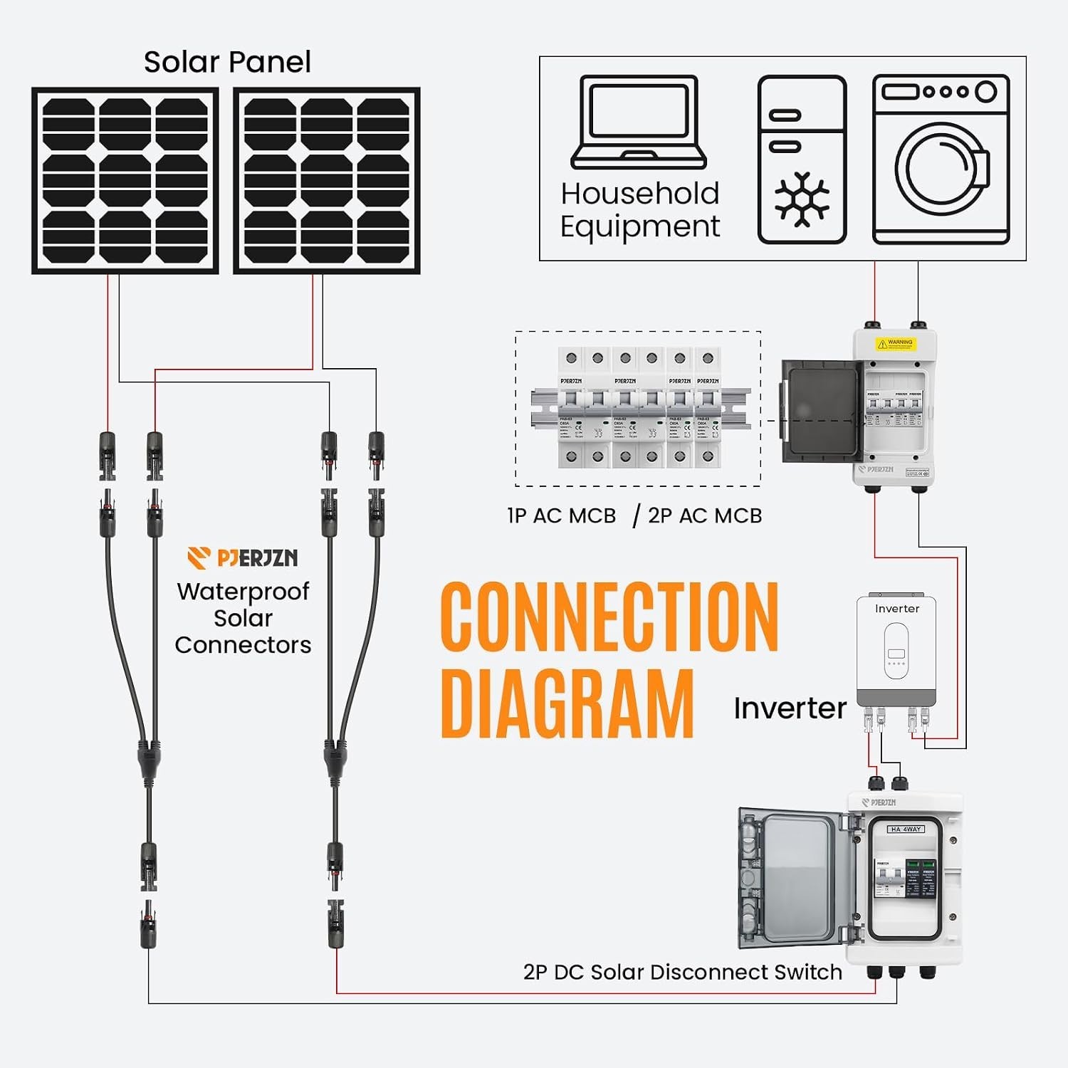 Solar Combiner Box 1 String 1000V DC 40A SPD Power Distribution Box for Solar…