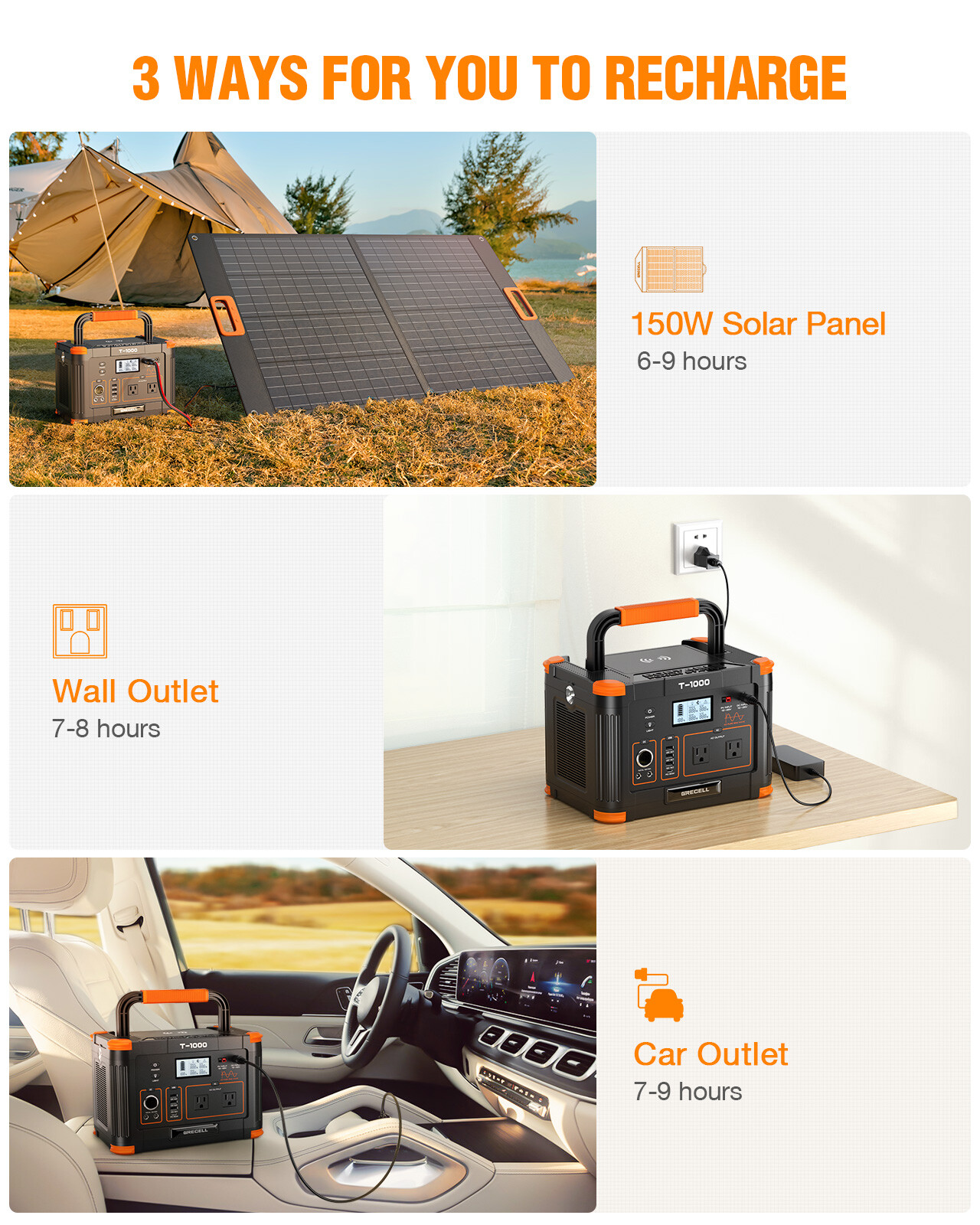GRECELL Portable Power Station 1000W Solar Powered Generator Battery(USED)