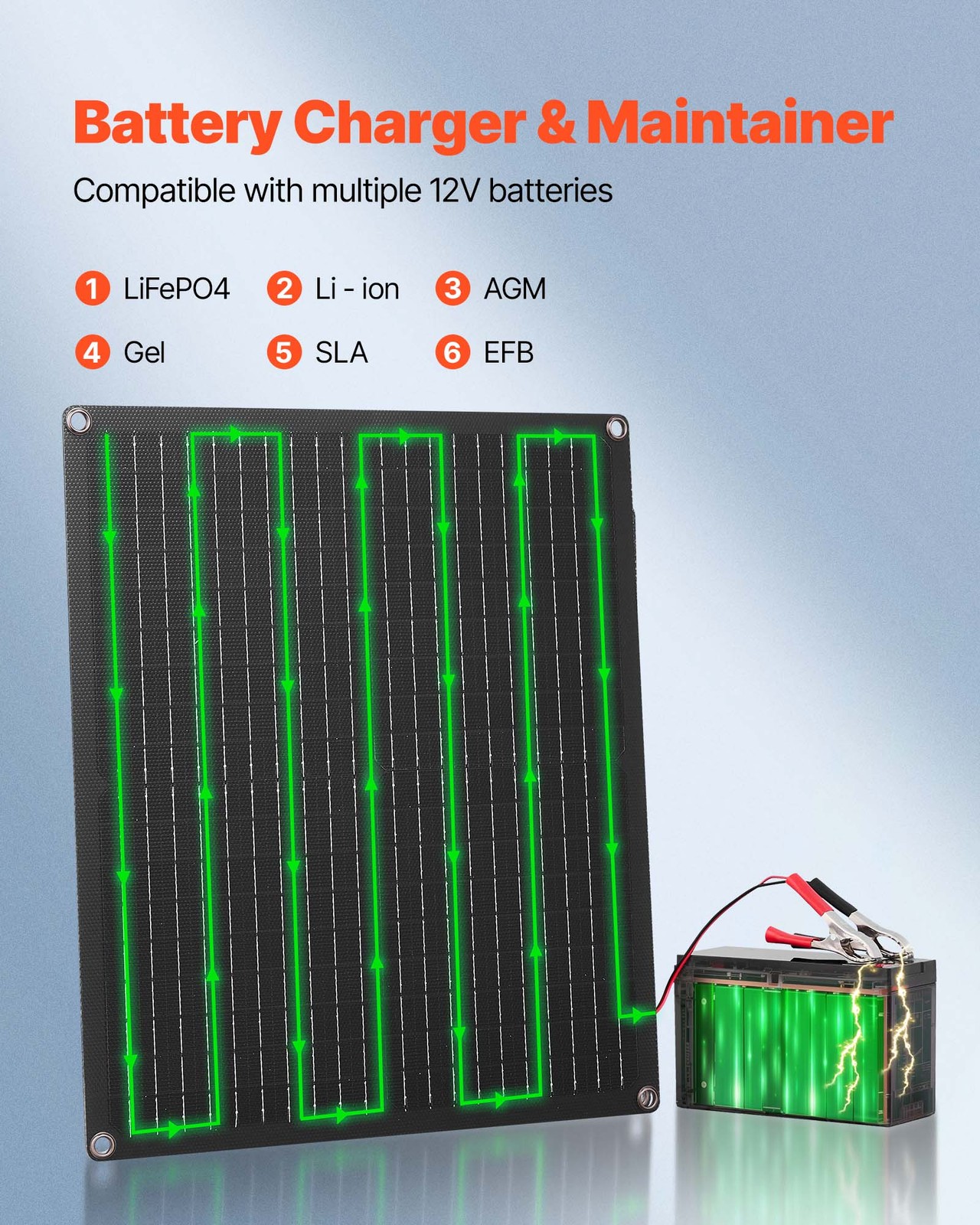 VEVOR Solar Battery Charger Maintainer 30W 12V Solar Panel Trickle Charging Kit