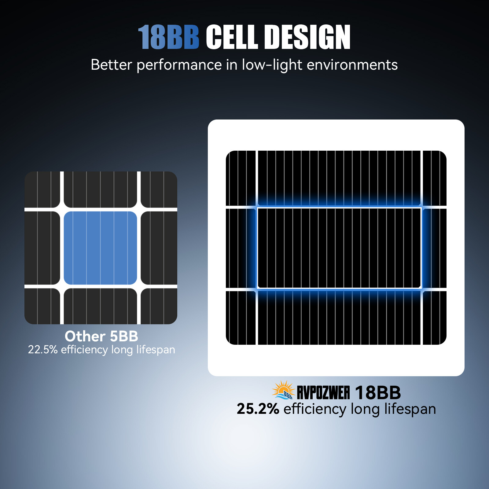 18BB 200W 400W 1000W 12V Solar Panel Mono Battery Charge RV PV Home Off-Grid US