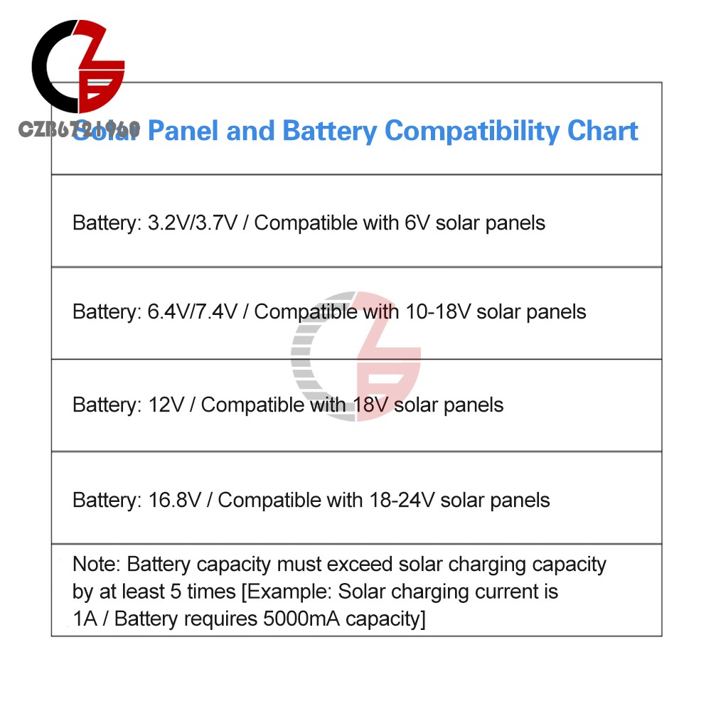 DC 6-45V Solar Controller Street Light Control Board LED Auto Solar Light Driver